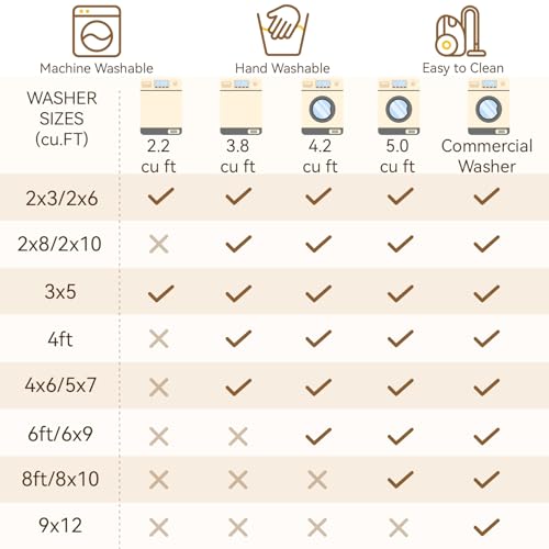 Washable Round 6ft Area Rug for Living Room Rustic Brown (Rust Red/Green/Blue/Multi / 6' (Round))