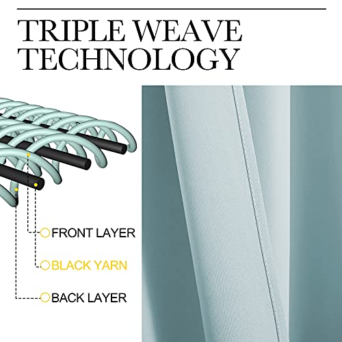 Modern Blackout Curtains Noise Reducing (Sky Blue / 42"W x 54"L (Pack of 2))