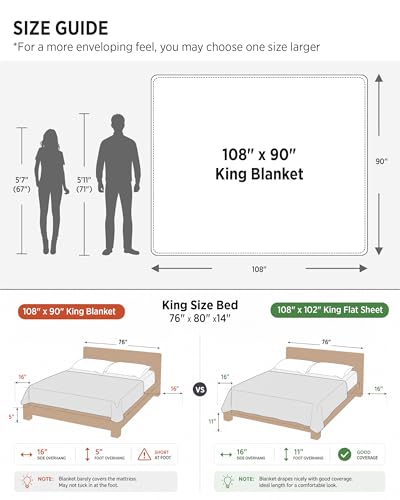 100% Cotton Muslin Blankets for Adults (01 - Teal / King (108" X 90"))