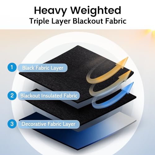 100% Blackout Ombre Bedroom Curtains Blue and Greyish White (52"W x 96"L (Pack of 2) / Blue With Black Back)