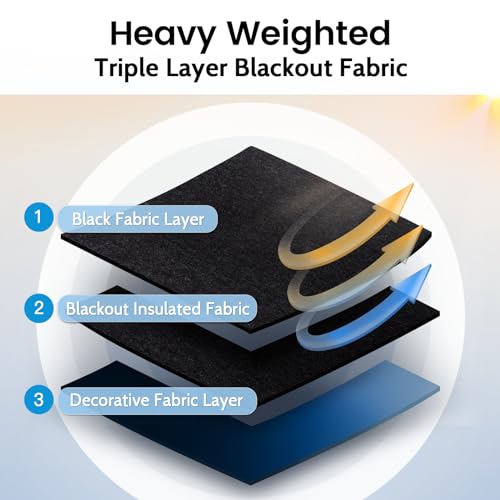 100% Blackout Ombre Bedroom Curtains Blue and Greyish White (52"W x 63"L (Pack of 2) / Blue With Black Back)