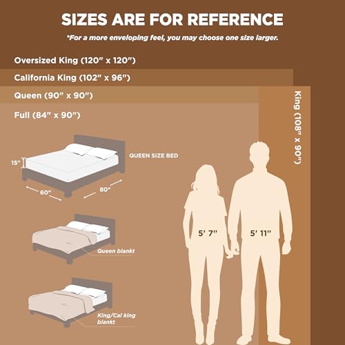 GentleSoft Fleece Blankets King Size White (04 - White / King (108" x 90"))