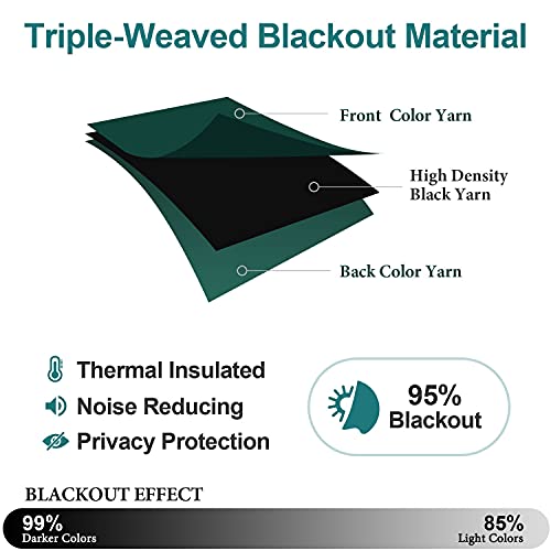 Blackout Curtains for Bedroom and Living Room 84 Inches Long (52"W x 84"L (Pack of 2) / Forest Green)