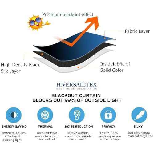 Blackout Patio Curtains 100 x 96 Inches for Sliding Door Extral Wide Blackout Curtain Panels Thermal Insulated Room Divider (100"W x 96"L (Pack of 1) / Sea Grass)