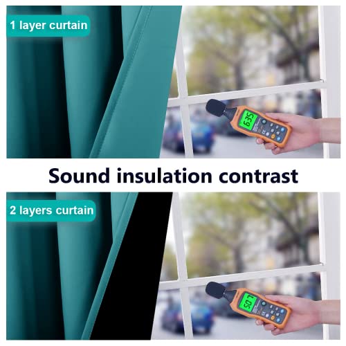 Peacock Teal Blackout Curtains 80 inches Long (Peacock Teal / 42"W x 80"L (Pack of 2))