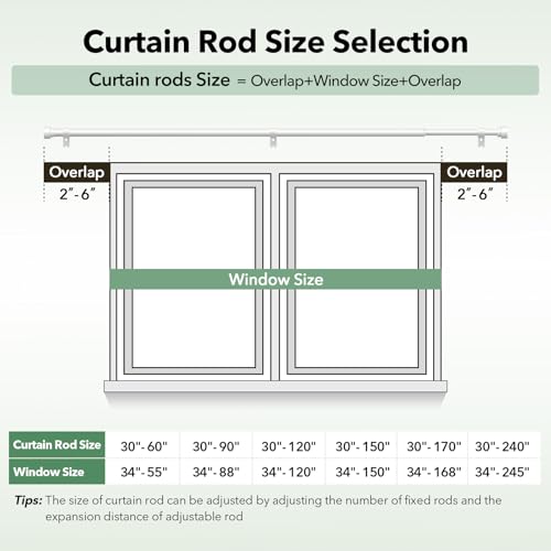 2 Pack Heavy Duty Curtain Rods for Windows 48 to 84 Inch (30"-90"|2pack / White)