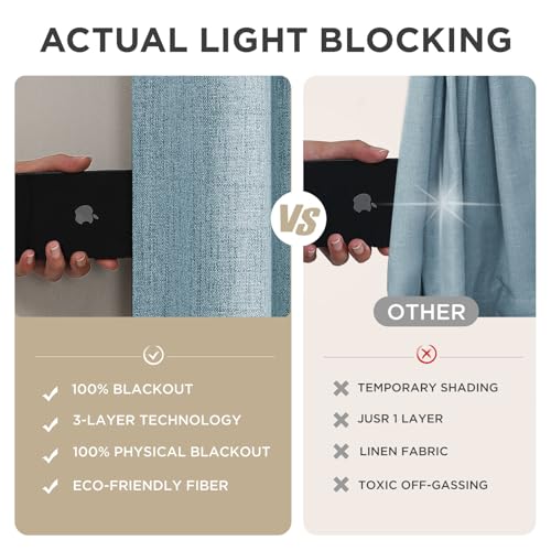 Blackout Curtains for Bedroom (Sky Blue / 42"W x 90"L (Pack of 2))