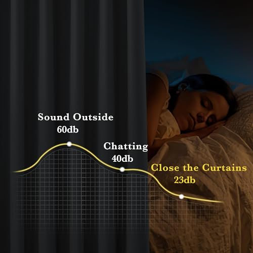 Full Blackout Curtains 96 inch Long for Home Theater (Jet Black / 52"W x 96"L (Pack of 2))