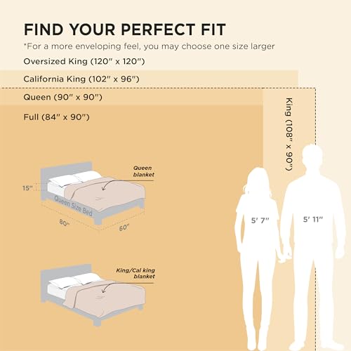 Soft King Size Blankets for Bed Purple 108"x90" (Purple / King)