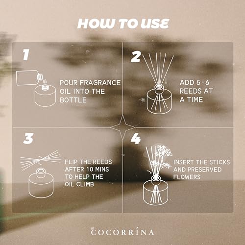 Reed Diffuser Refill (6.7 Ounce/1pack)