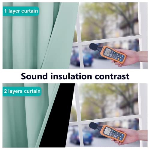 Full Shading Curtains for Windows (Aqua Blue / 62"W x 95"L (Pack of 2))