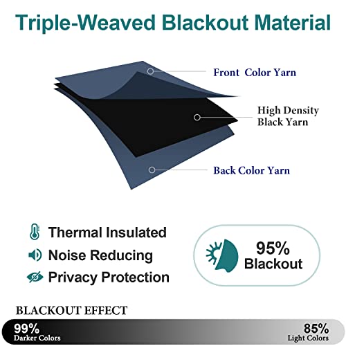 Short Blackout Curtains for Bedroom 36 Inches Long (42"W x 36"L (Pack of 2) / Stone Blue)