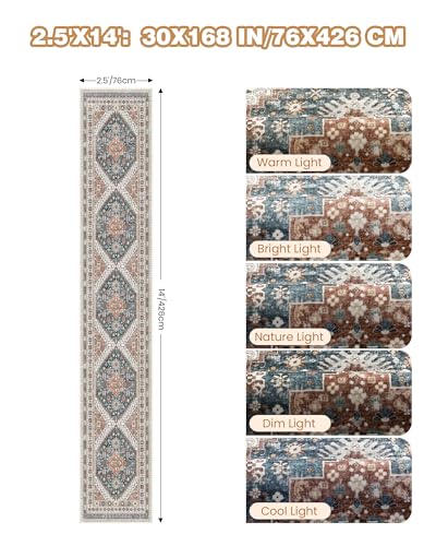 Washable Runner Rug 2.5x14 (Blue / 2'6" x 14' (Runner))
