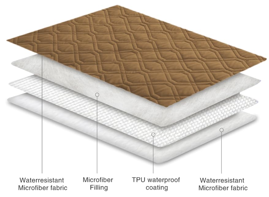 Waterproof Dog Bed Cover Pet Blanket for Furniture Bed Couch Sofa Reversible (82x82 Inch (Pack of 1) / Camel+camel)