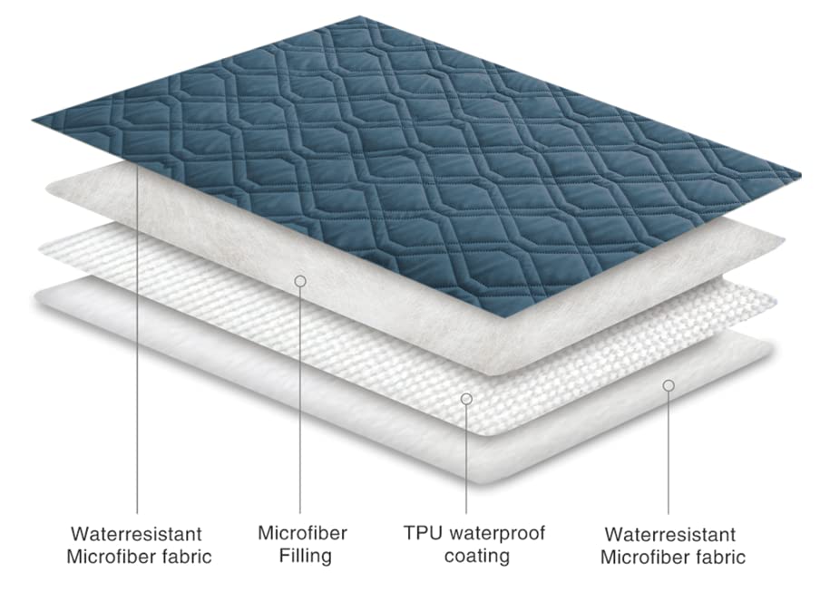 Waterproof Blanket Reversible Dog Bed Cover Pet Blanket for Furniture Bed Couch Sofa (52x82 Inch (Pack of 1) / Navyblue)