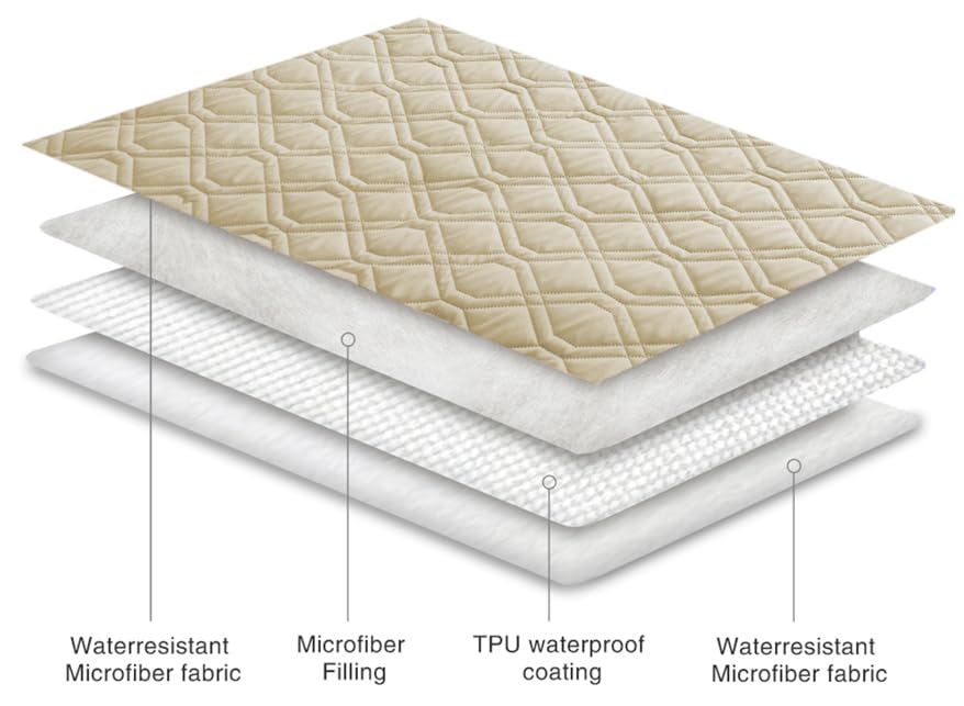 Waterproof Dog Bed Cover Pet Blanket for Furniture Bed Couch Sofa Reversible (82x82 Inch (Pack of 1) / Beige+khaki)