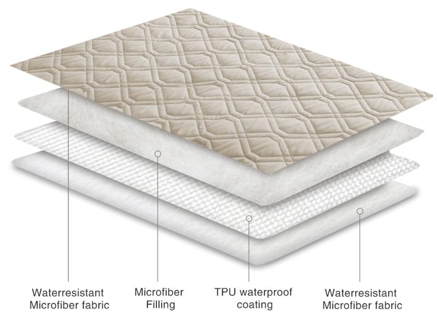Waterproof Dog Bed Cover Pet Blanket for Furniture Bed Couch Sofa Reversible (40x50 Inch (Pack of 1) / Khaki+khaki)