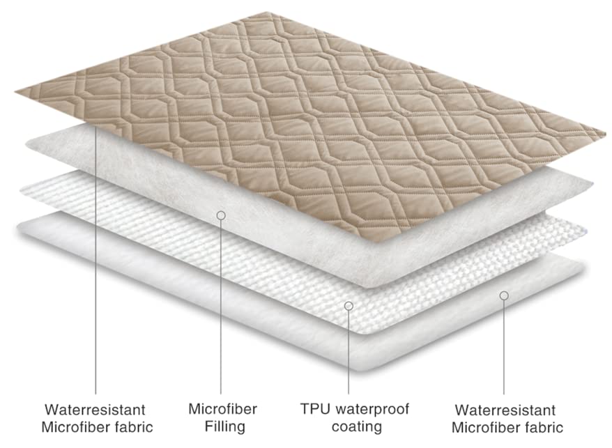 Waterproof Blanket Reversible Dog Bed Cover Pet Blanket for Furniture Bed Couch Sofa (82x102 Inch (Pack of 1) / Beige)