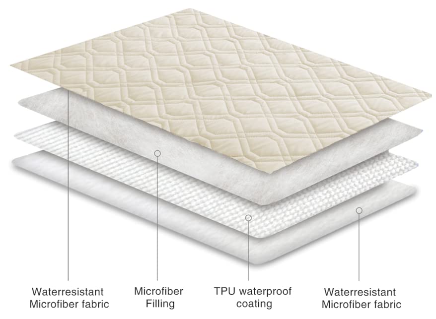 Waterproof Dog Bed Blankets Cover for Bed Couch Sofa Reversible (30x70 Inch (Pack of 1) / Ivory)