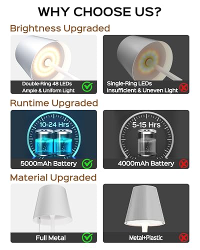 Cordless Table Lamps Rechargeable (2 Pack-Round Base / White)