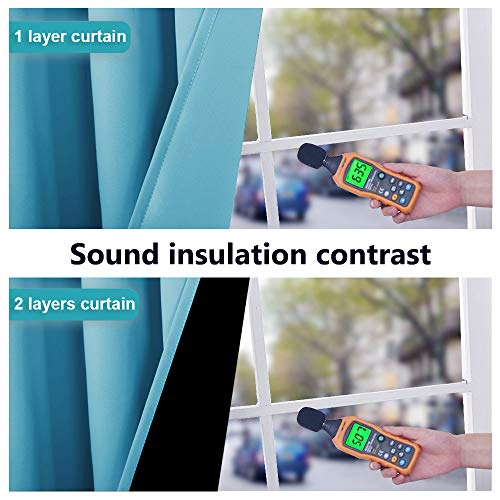 100% Blackout Curtains 54 inches Long (Teal Blue / 42"W x 54"L (Pack of 2))