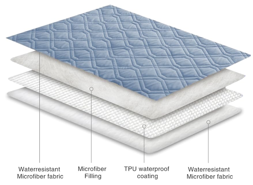 Waterproof Dog Bed Cover Pet Blanket for Furniture Bed Couch Sofa Reversible (52x82 Inch (Pack of 1) / Stoneblue+violetblue)