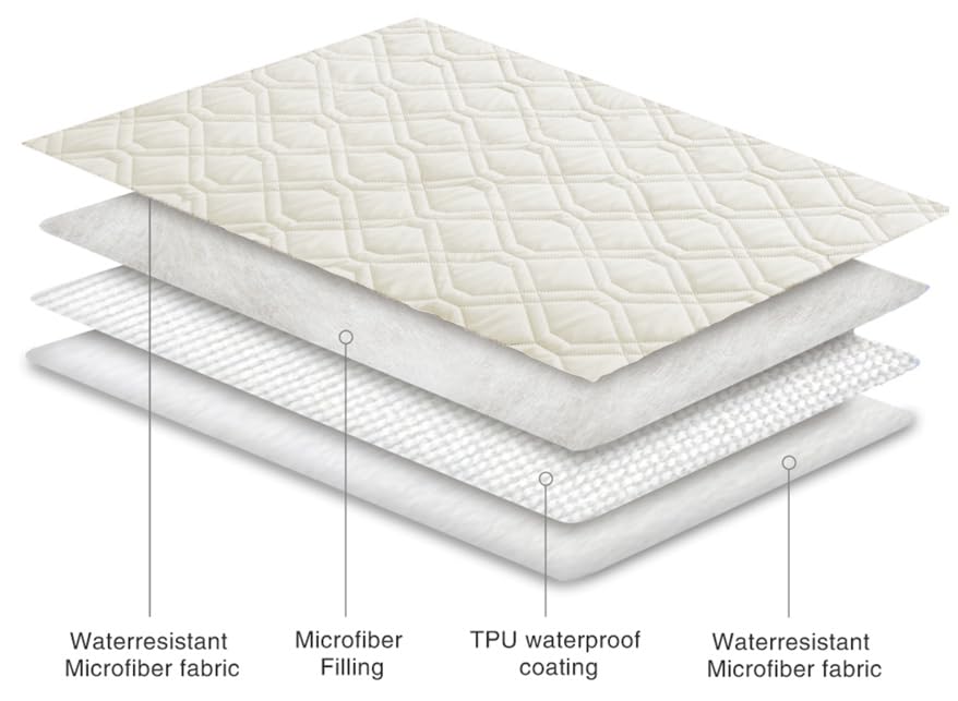 Waterproof Dog Bed Cover Pet Blanket for Furniture Bed Couch Sofa Reversible (40x50 Inch (Pack of 1) / Cream+babypink)