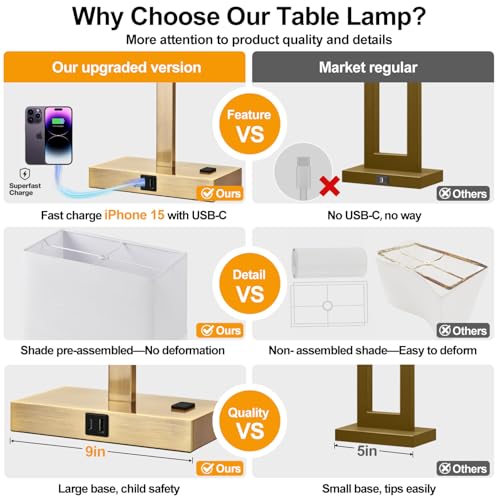 21" Touch Bedside lamps with 2 USB & AC Outlets (White Linen & Brass)