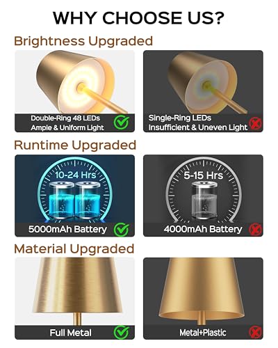 Cordless Table Lamps Rechargeable (1 Pack-Round Base / Gold)